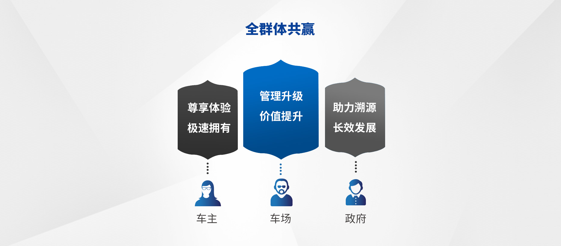 智慧停車(chē)場(chǎng)收費系統、智能停車(chē)場(chǎng)管理系統、無(wú)人收費停車(chē)場(chǎng)服務(wù)