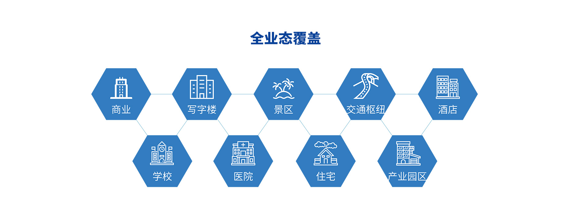 智慧停車(chē)場(chǎng)收費系統、智能停車(chē)場(chǎng)管理系統、無(wú)人收費停車(chē)場(chǎng)服務(wù)